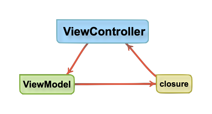 ViewController