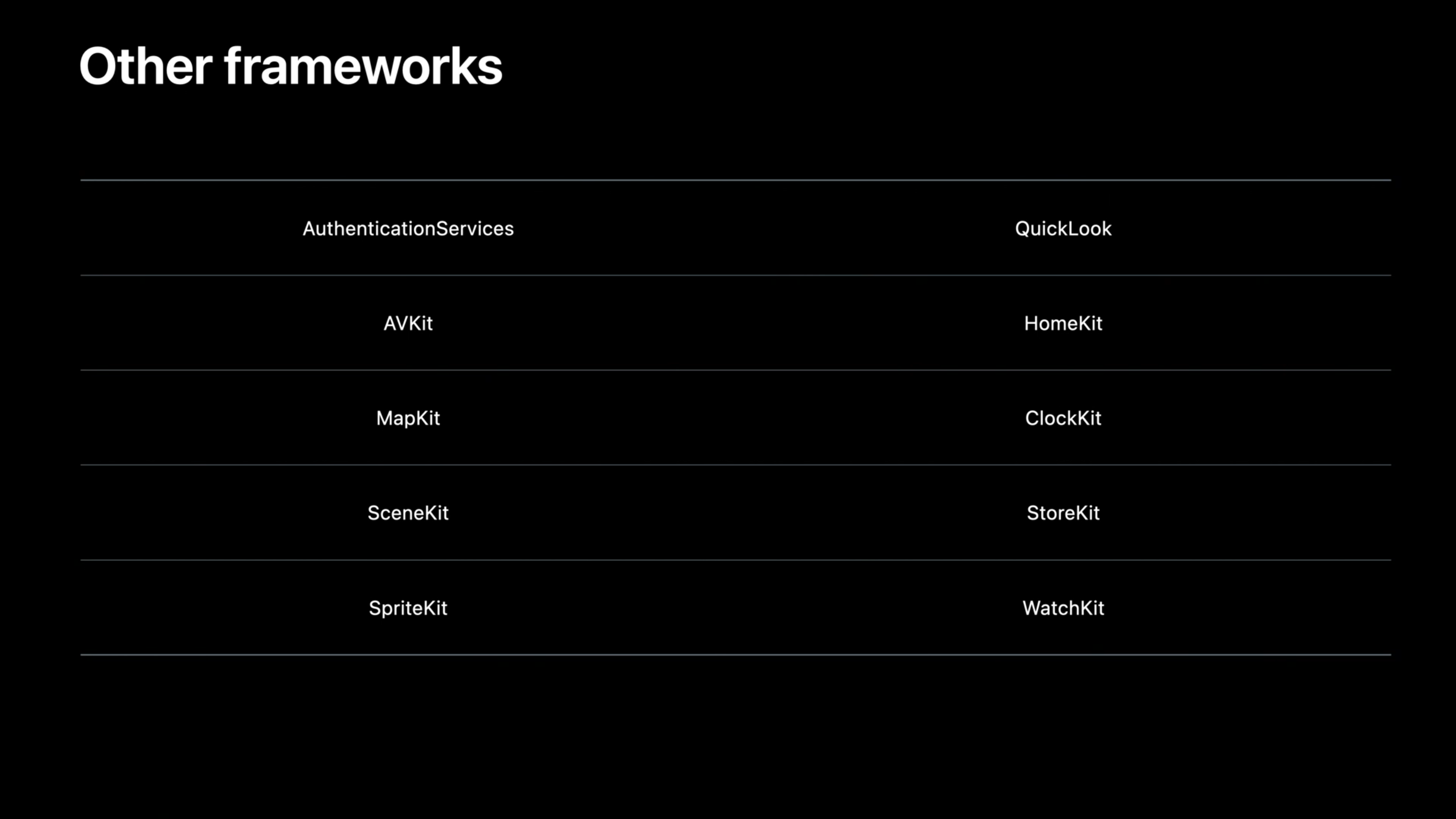 SwiftUI in system frameworks